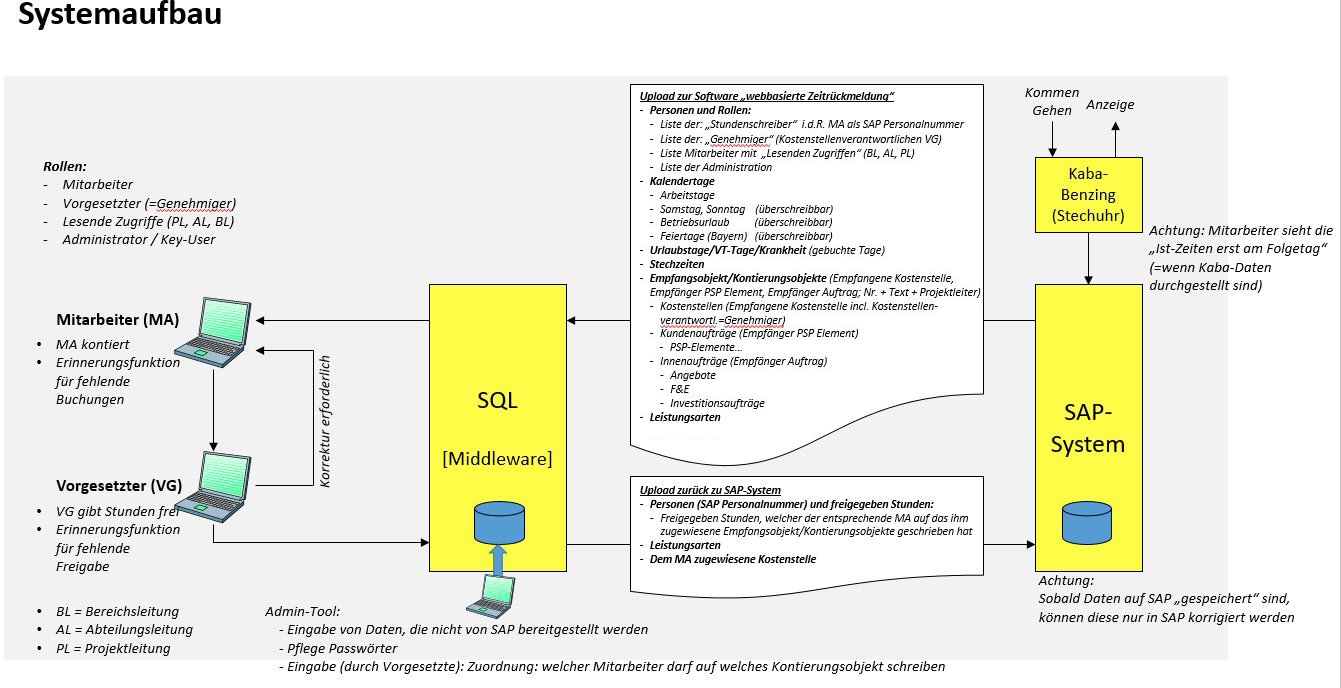 Datensystemaufbau