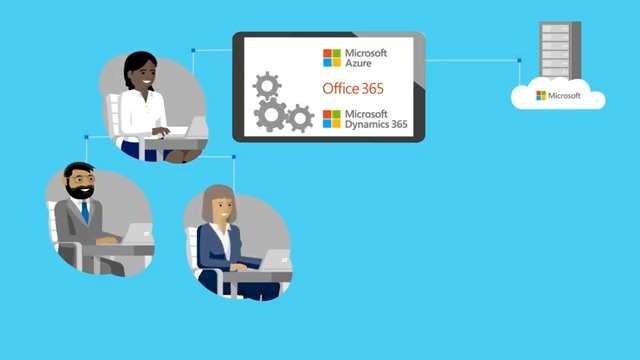 Microsoft Dynamics 365 - Supply Chain Management