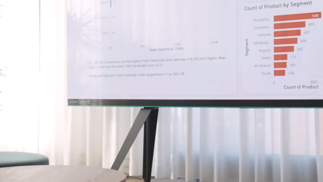 Digital Signage Software für den modernen Arbeitsplatz